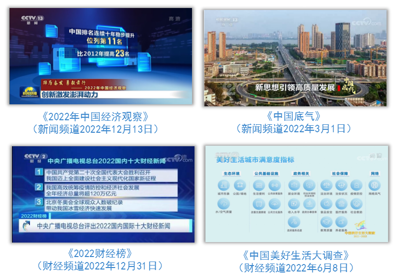 中央廣播電視總台社會責任報告（2022年度）