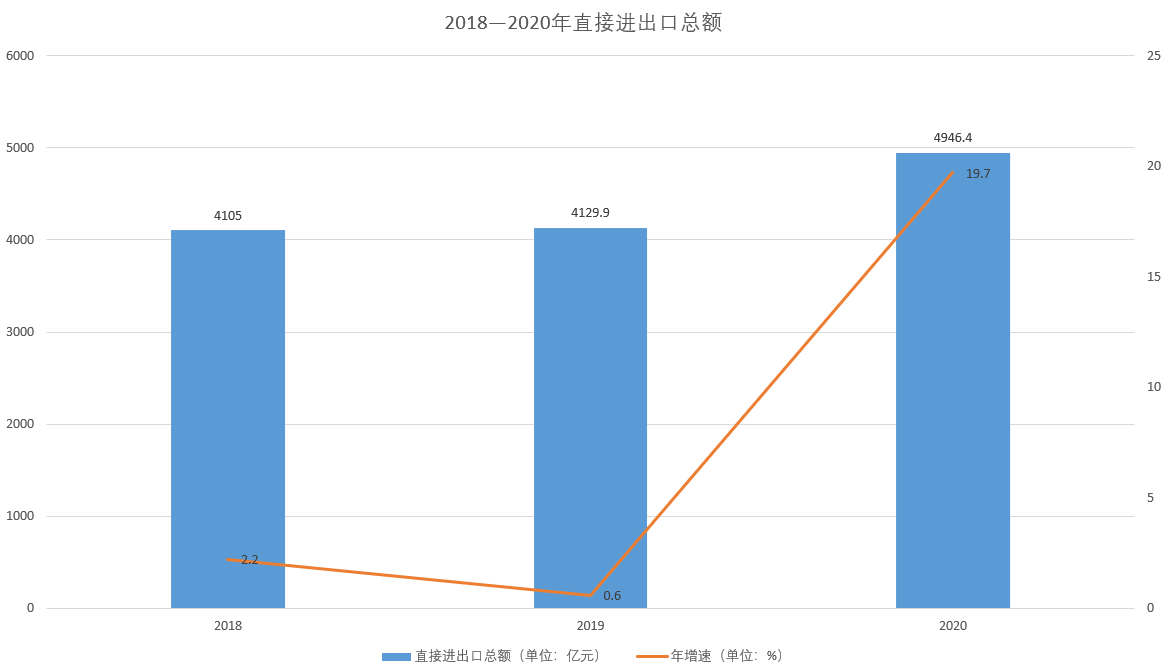 鄭州經濟