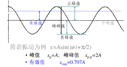 峰-峰值