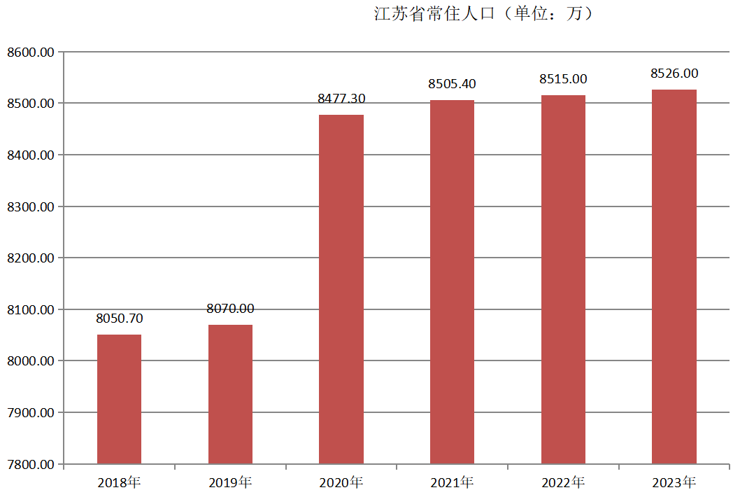 江蘇省(江蘇（中華人民共和國省級行政區）)