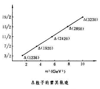 雷其極點