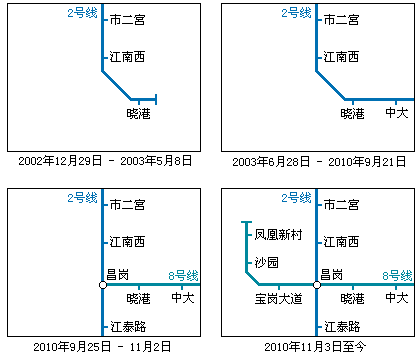 江南西至曉港一帶路線變遷示意圖