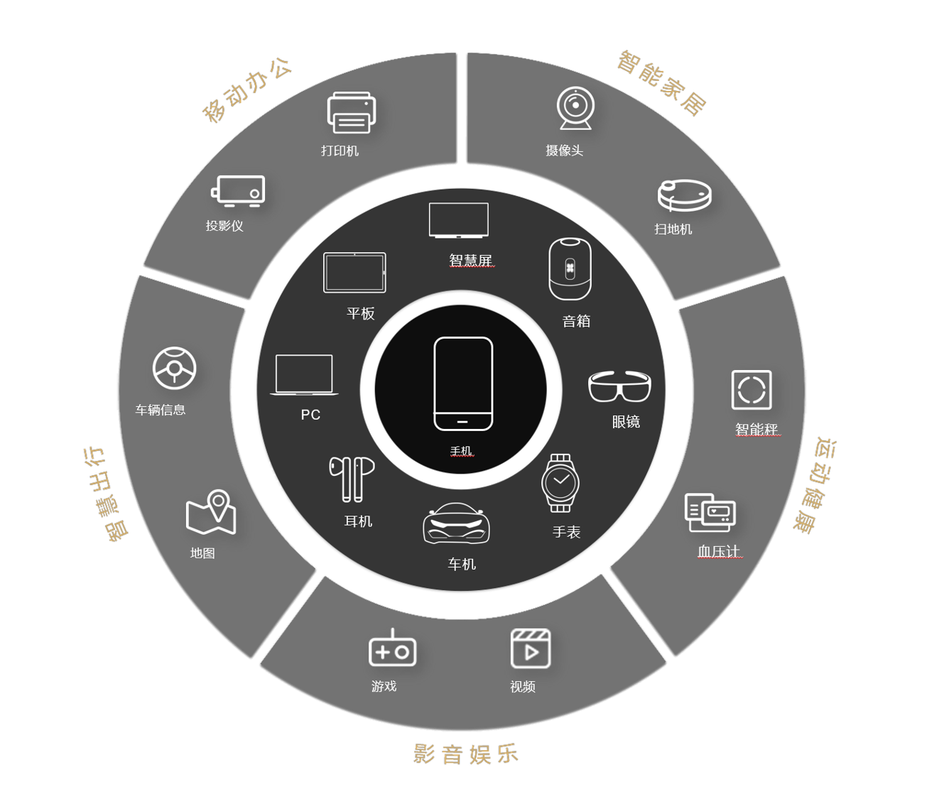 華為快服務智慧平台