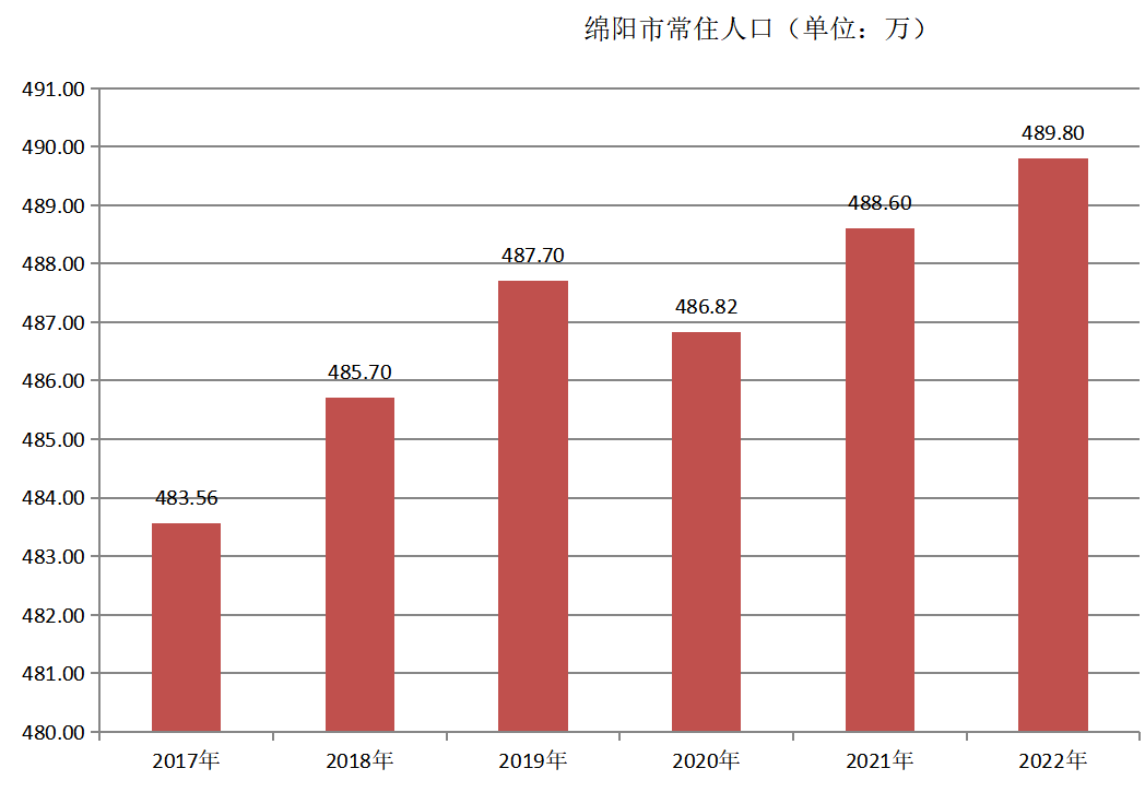 綿陽市(綿陽（四川省轄地級市、中國科技城）)