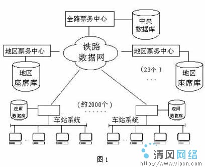 鐵路資料庫