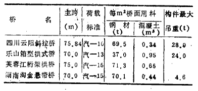 淘金懸帶橋