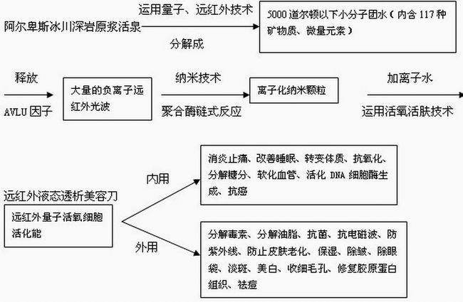 液態美容刀