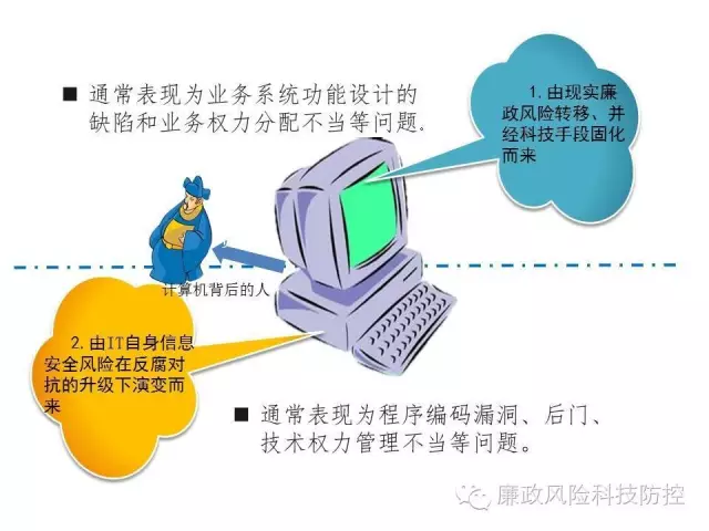 信息科技廉政風險