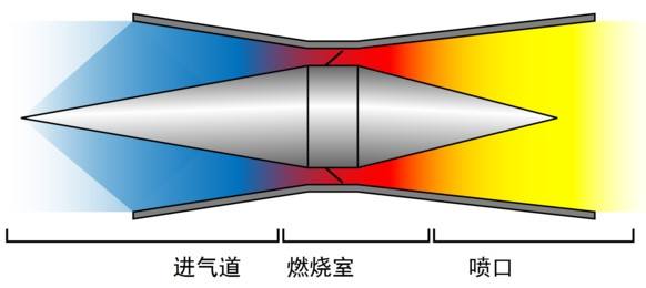 航空發動機(飛機發動機)