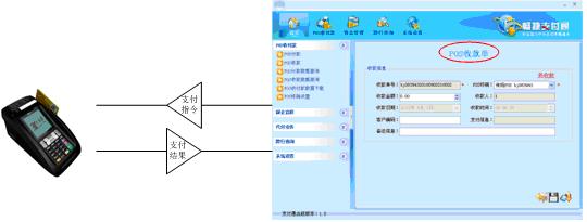 支付通工作原理