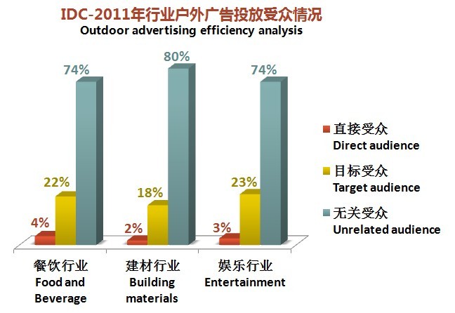 廣告客群分析