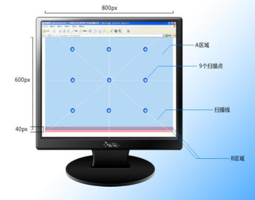 首屏時間