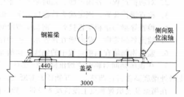 寬幅城市橋樑多箱分體頂推施工工法