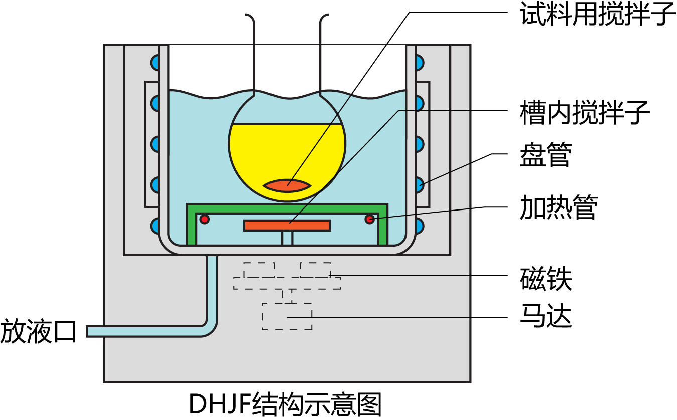 低溫恆溫反應浴