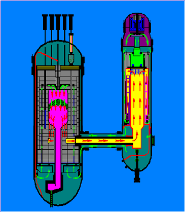 圖1.1 HTR-10氦氣循環流程