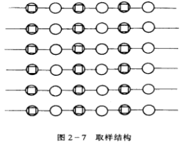 取樣頻率