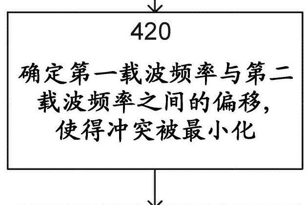 用於減小與重疊的大頻寬小區的干擾的小寬頻小區配置