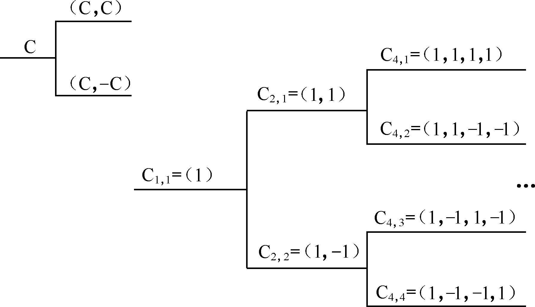 ovsf碼