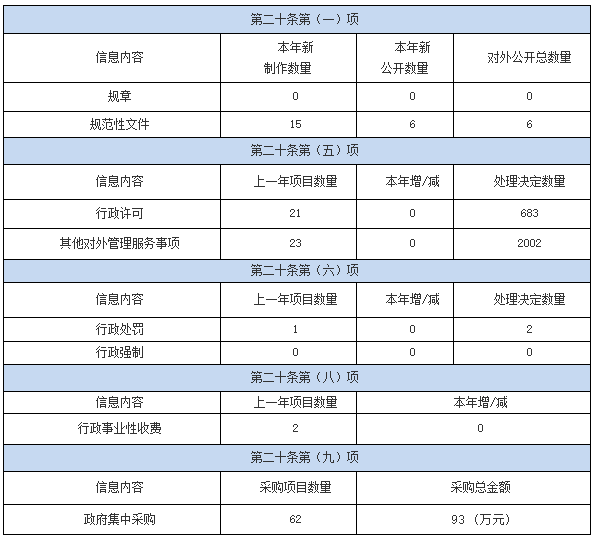 湖南省自然資源廳2019年政府信息公開工作年度報告