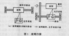 傳真掃描