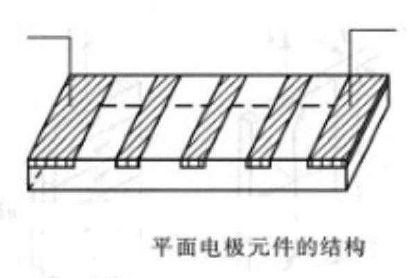 平面電極元件的結構