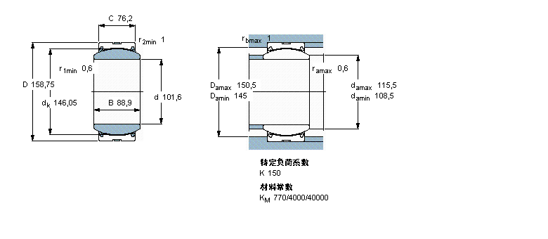 SKF GEZ400TXA-2LS軸承