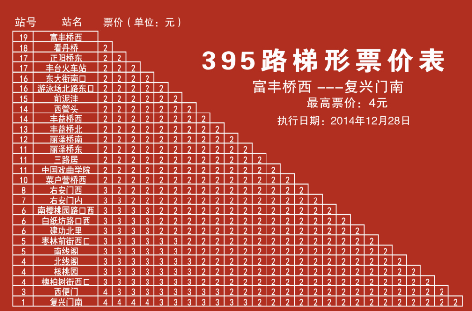 北京公交395路