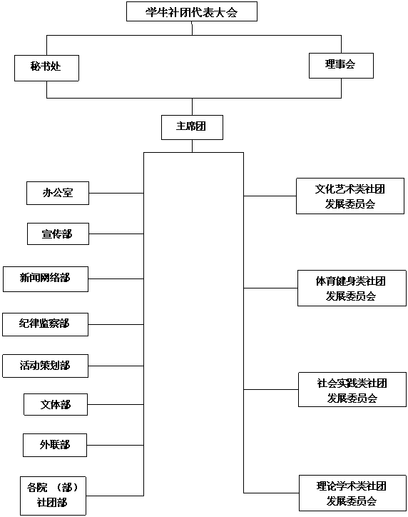 許昌學院社團聯合會