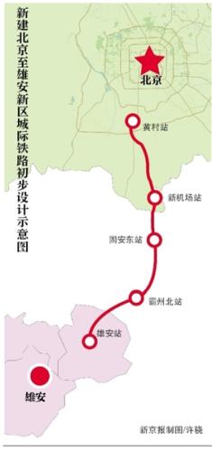 京雄城際鐵路