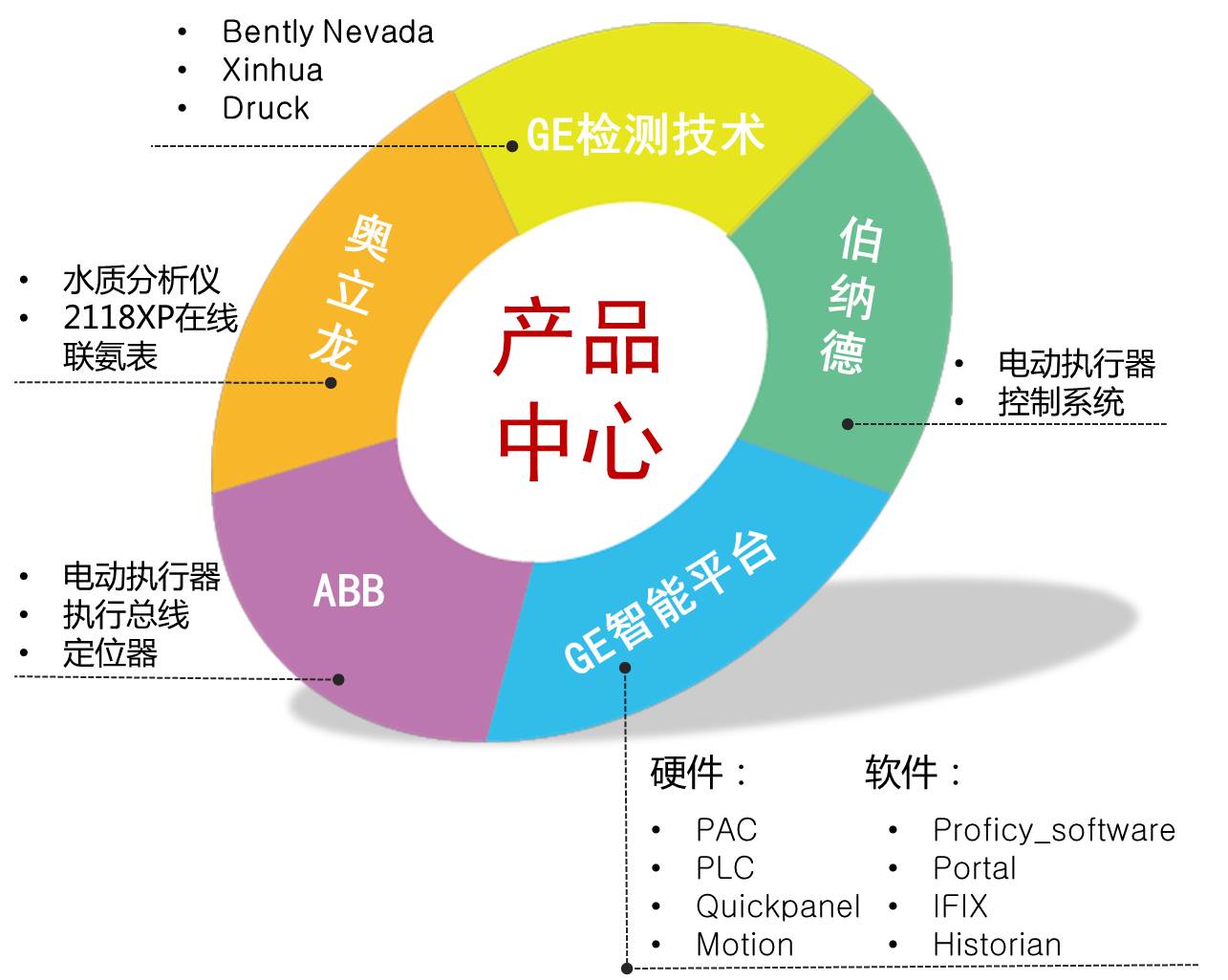 南京南戈特智慧型技術有限公司