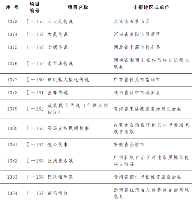 第五批國家級非物質文化遺產代表性項目名錄