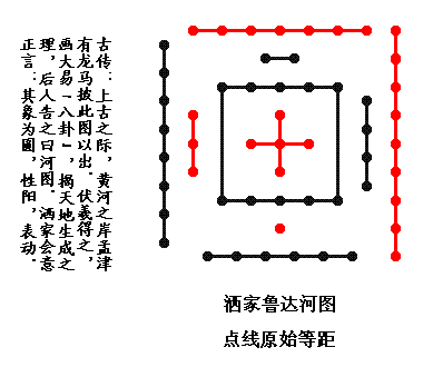 障礙技能