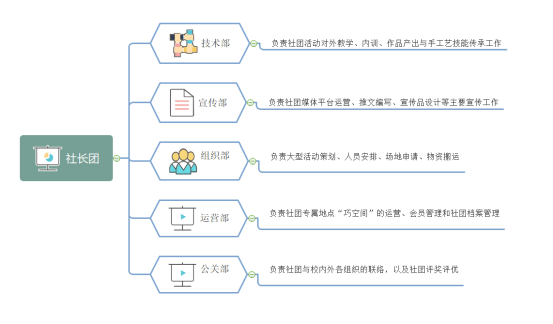 浙江大學學生指尖藝術傳統手工藝社