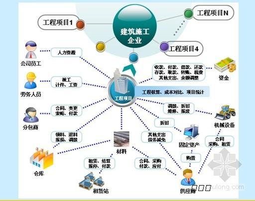 建築工程成本