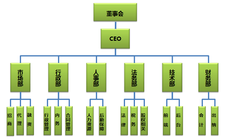 成都會生活信息技術有限公司