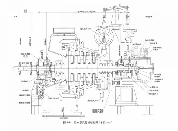 給水泵汽輪機結構圖