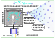 負離子轉換器