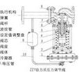 自力式單座壓力調節閥