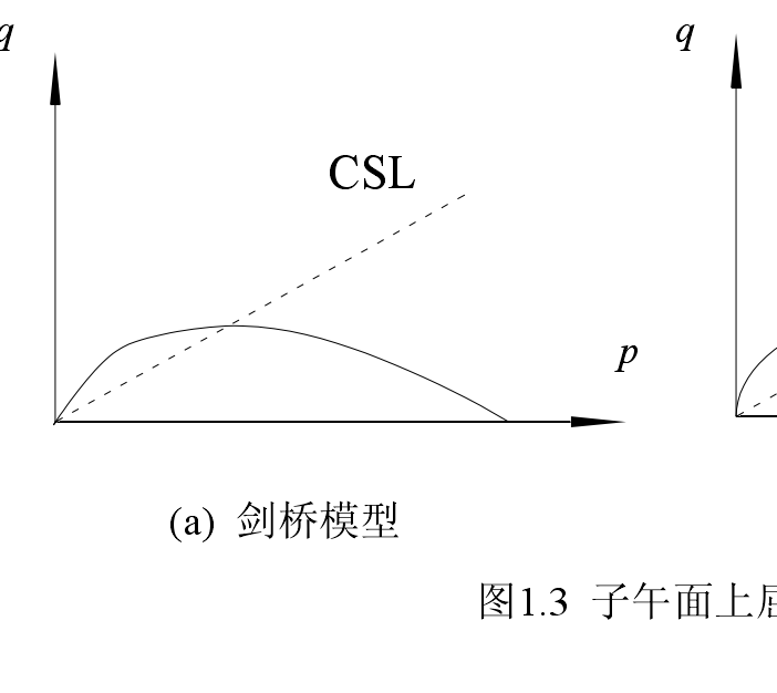 拉特－鄧肯模型