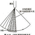 黑白超聲診斷系統