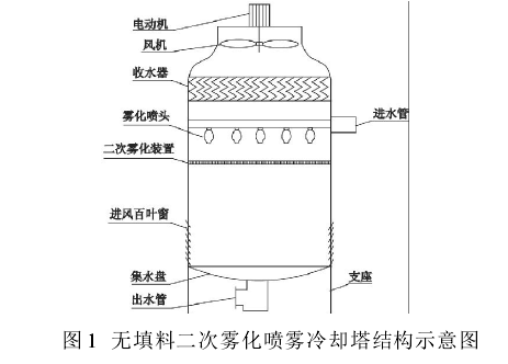 無填料噴霧式冷卻塔