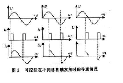 移相觸發