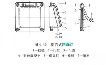 防爆門