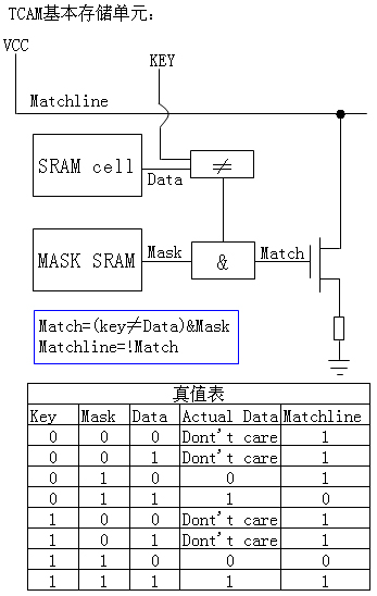 tcam存儲單元圖