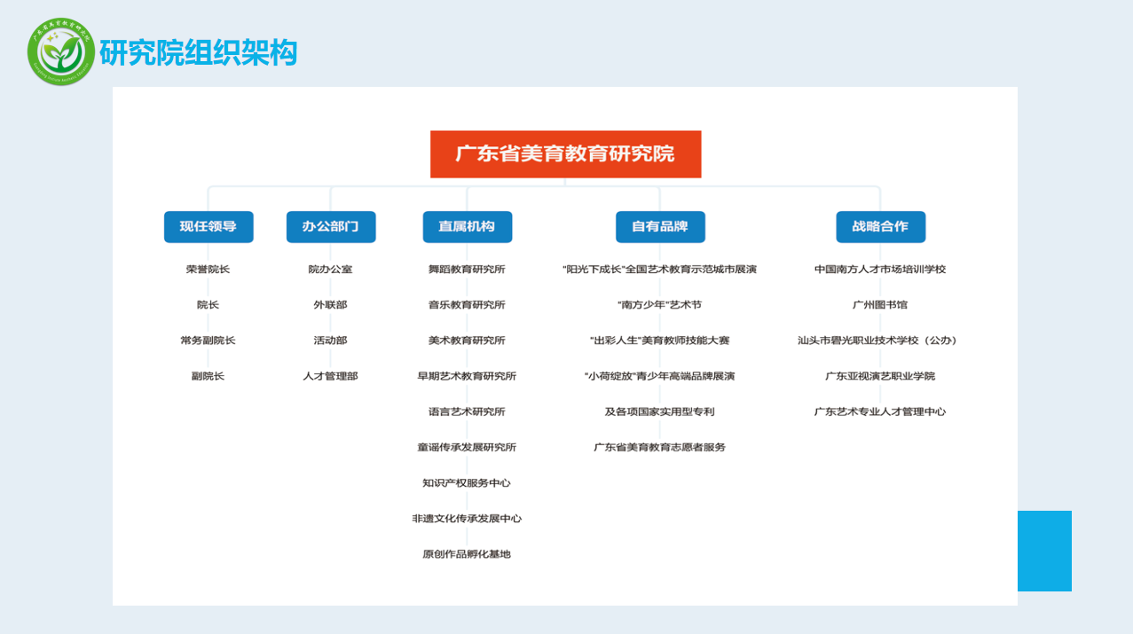 廣東省美育教育研究院