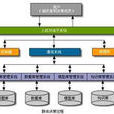 群決策支持系統(GDSS)