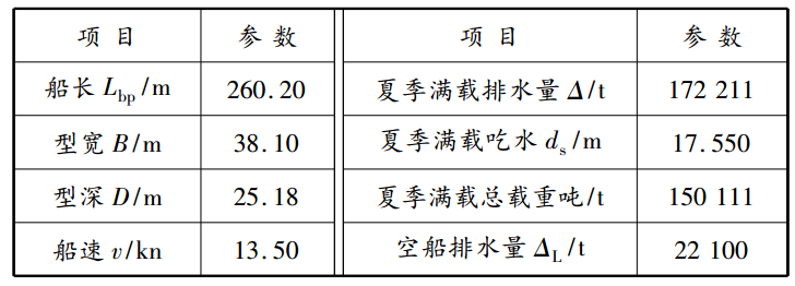 表1 MV Seabulk主要參數