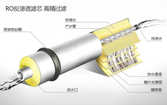 核心技術