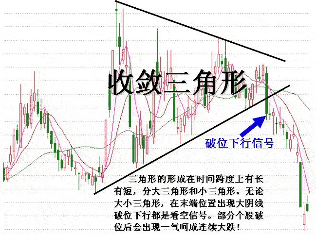 收斂(數學、經濟學名詞)