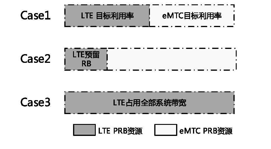 eMTC